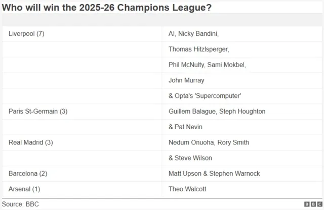 UEFA League Is Back & Pundit Q&A Coming Up